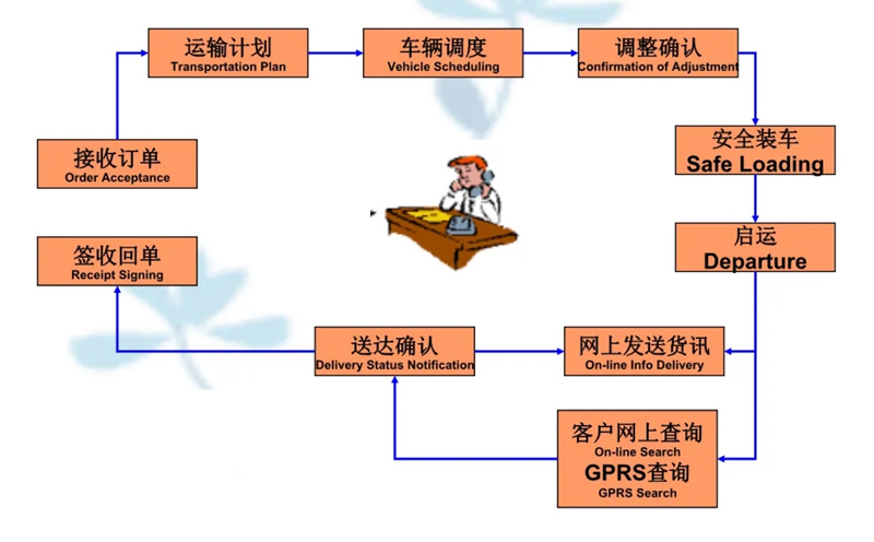 苏州到利辛搬家公司-苏州到利辛长途搬家公司